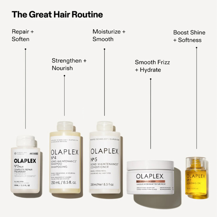 OLAPLEX Kit Treatment N°3 Plus 100ml + Shampoo N°4 250ml + Conditioner N°5 250ml + Rich Mask 200ml + Oil N°7 30ml