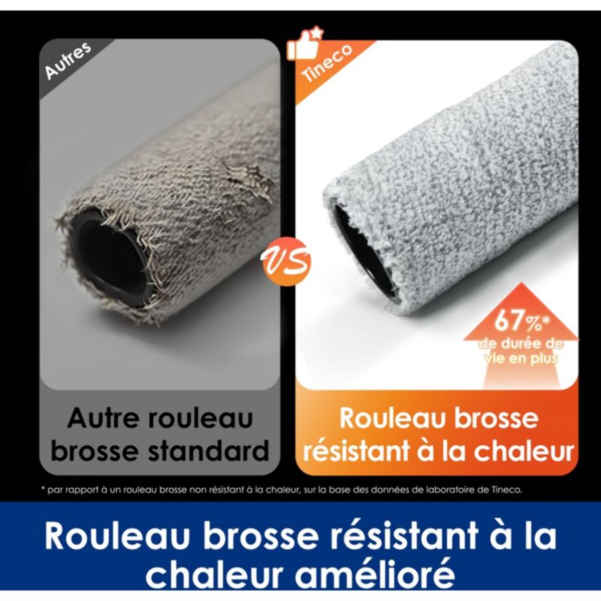 KIT TINECO Kit Accessoires Tineco 2 Brosses + 2 Filtres pour Floor One Series S et Floor One i5, i6