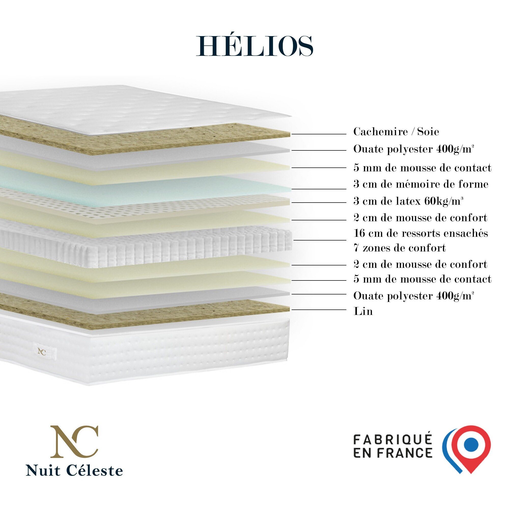 Ensemble matelas ressorts HÉLIOS, mémoire de forme, H31 cm, sommier vert