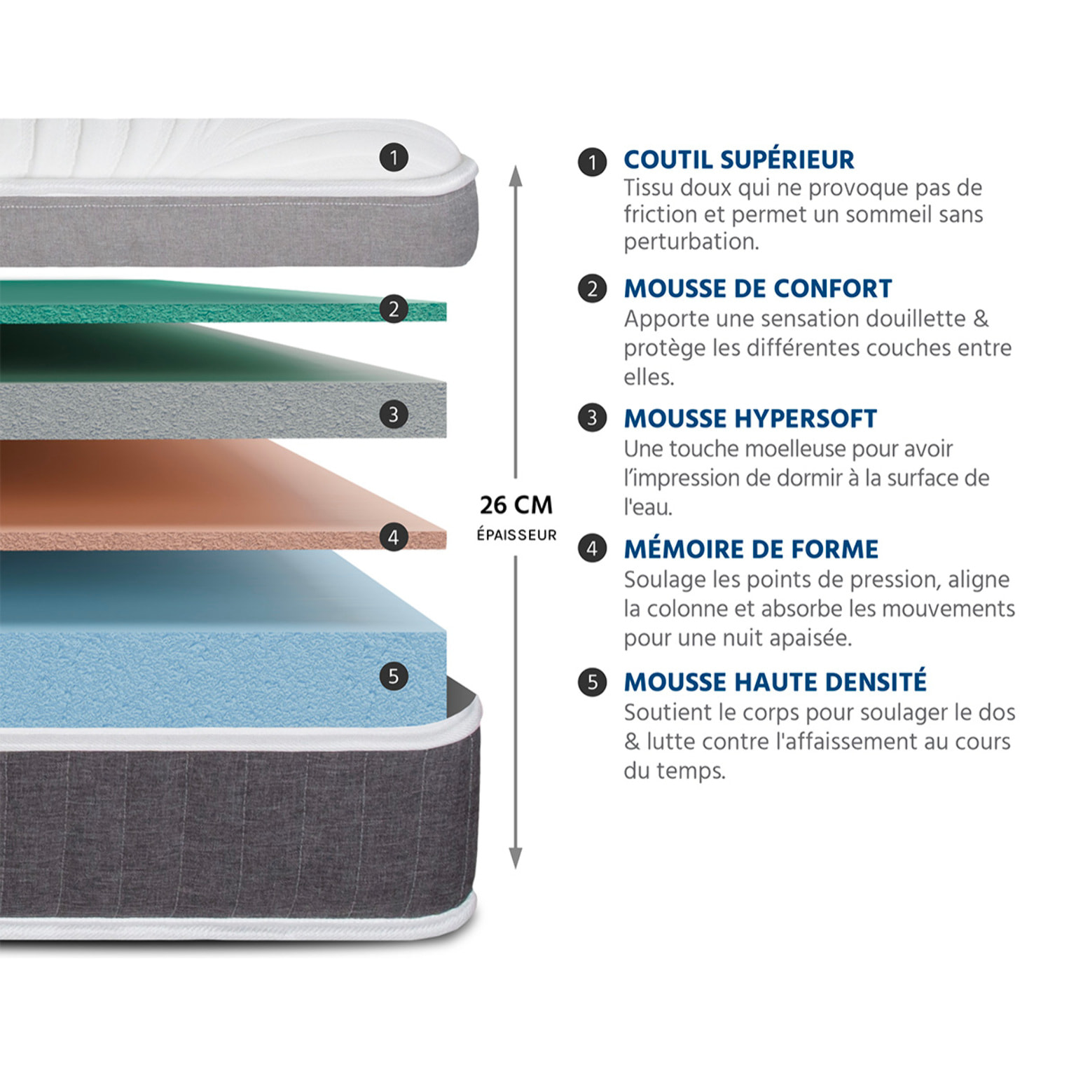 Matelas Élégance, Soutien Ferme, 26 cm, Mémoire de Forme & Mousse Hypersoft HR