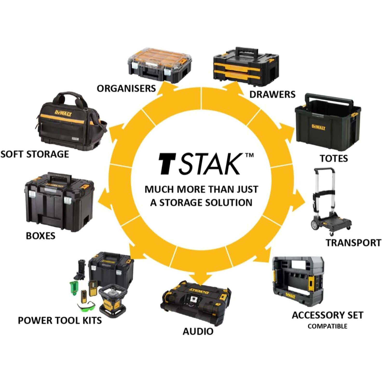 Boite à outils ouverte TSTAK - DEWALT - DWST1-71228