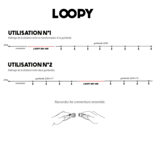 Câble rallonge 2 mètres pour guirlande 220V LOOPY 4M