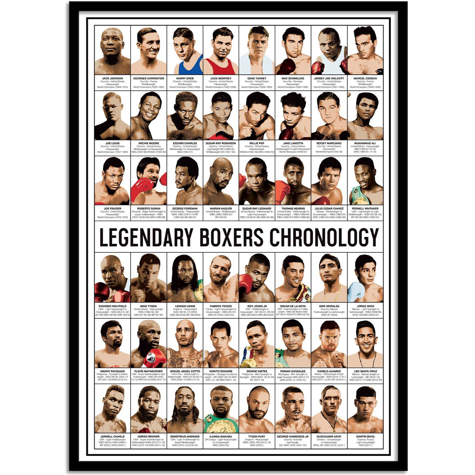 Affiche - Legendary Boxers Chronology - Olivier Bourdereau
