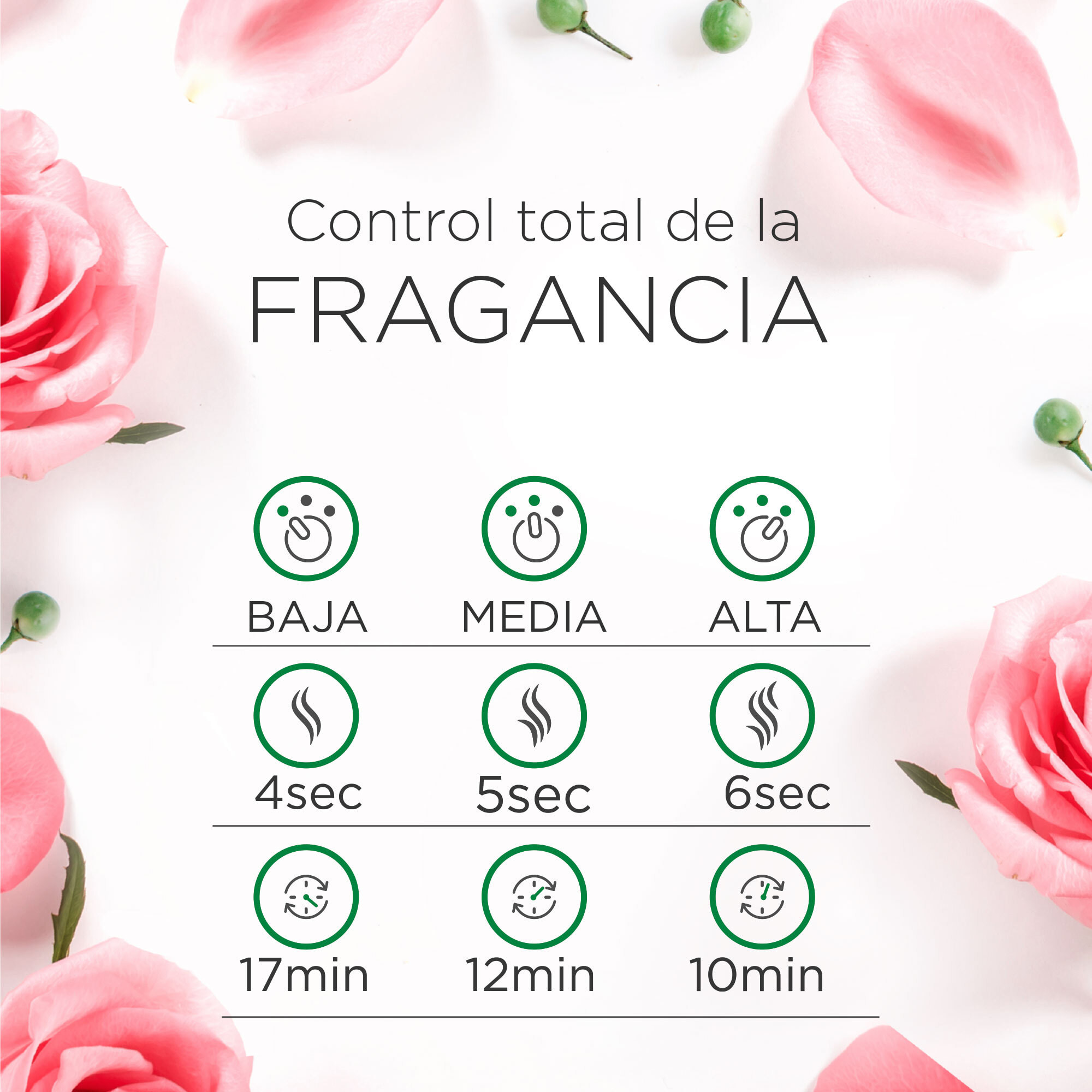 Air Wick Essential Mist - Aparato y recambios de ambientador difusor, esencia para casa con Aroma a Rosa Calmante - pack de 1 aparato y 2 recambios (2 * 45 Días)