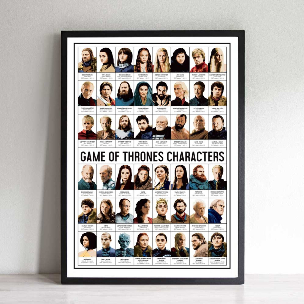 Affiche - Game of Thrones Characters - Olivier Bourdereau