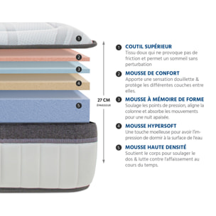 Ensemble Matelas Altesse & Sommier Kit Bois, Mémoire de Forme & Hyper Soft, 27 cm, Accueil Enveloppant, Soutien Ferme