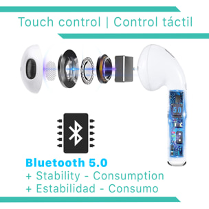 Auriculares TWS 2020 Bluetooth 5.0 con display de carga