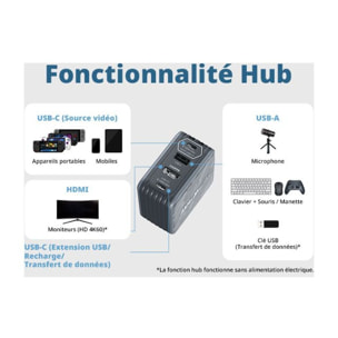 Carte d'acquisition AVERMEDIA Core Elite Go Blanc