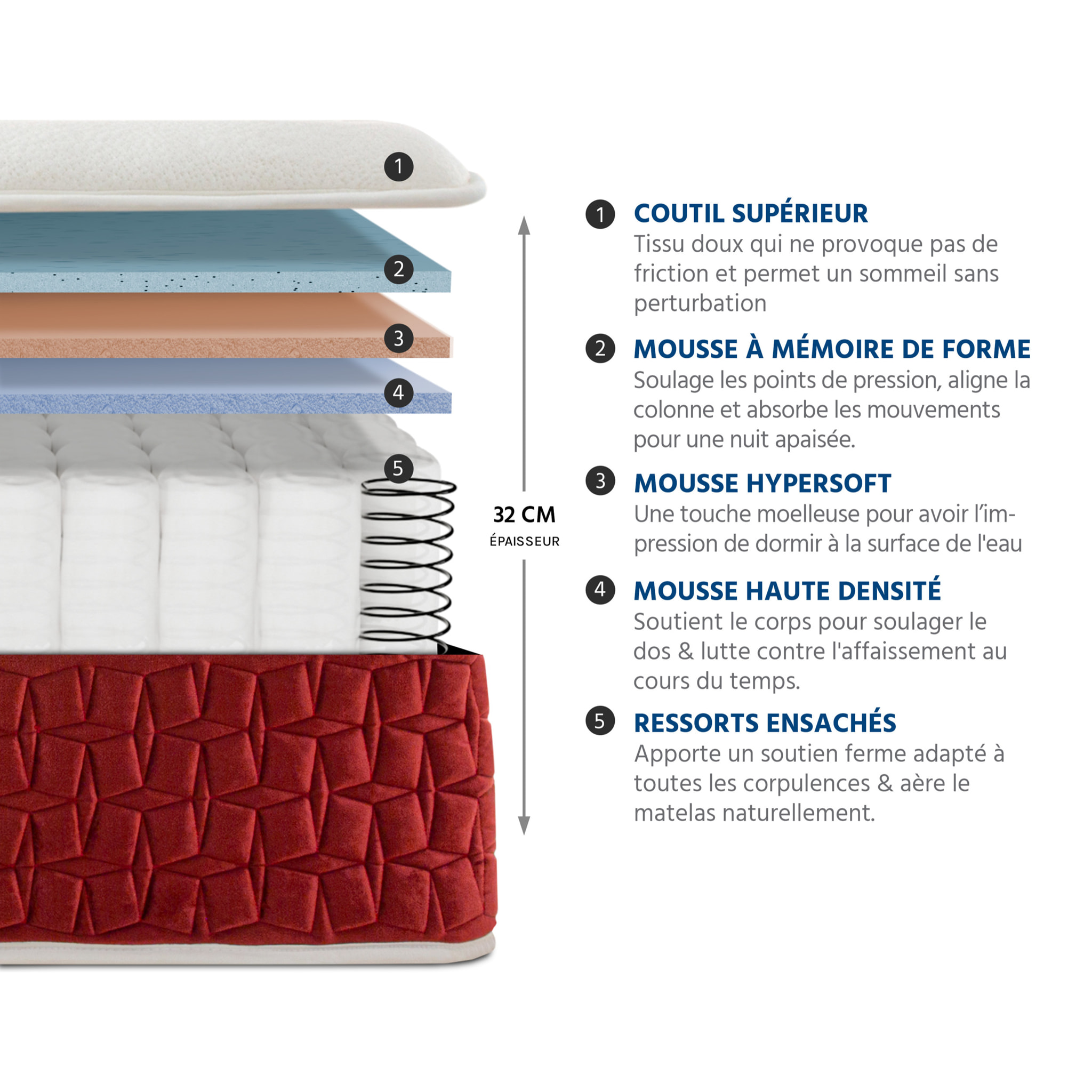 Ensemble Matelas Passion mémoire de forme - 32 cm mémoire de formeavec Sommier Tissus Gris