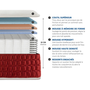 Ensemble Matelas Passion mémoire de forme - 32 cm mémoire de formeavec Sommier Tissus Gris