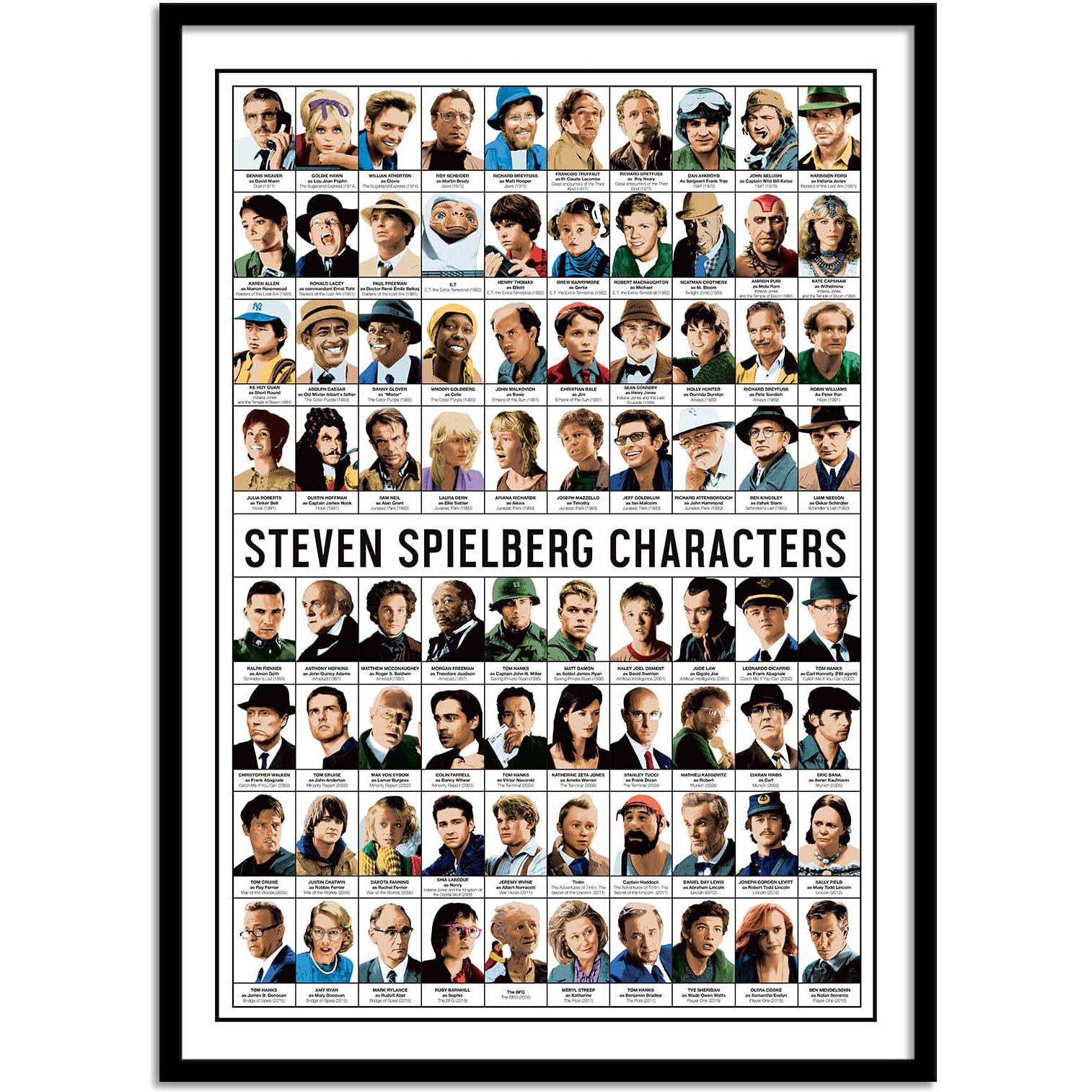 Affiche - Steven Spielberg characters - Olivier Bourdereau