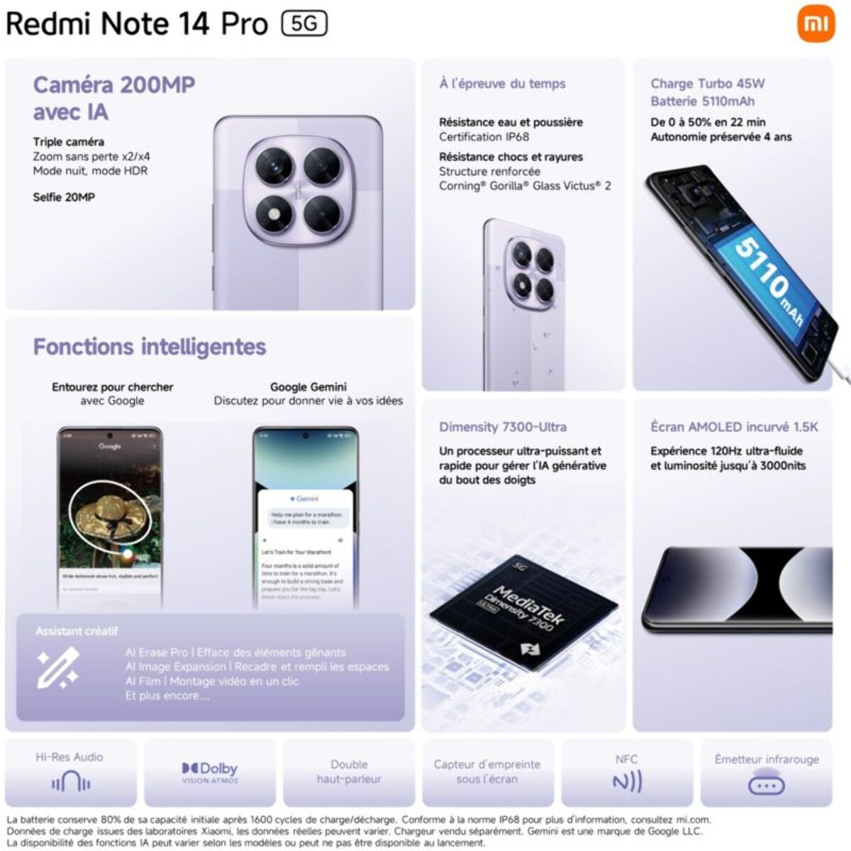 Smartphone XIAOMI Redmi Note 14 Pro Violet 256Go 5G