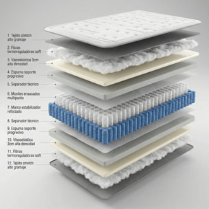 Colchon Muelles Ensacados Mandala Gran Hotel|30 cm | Efecto Relax | Certificados Sanitized y Oeko-Tex