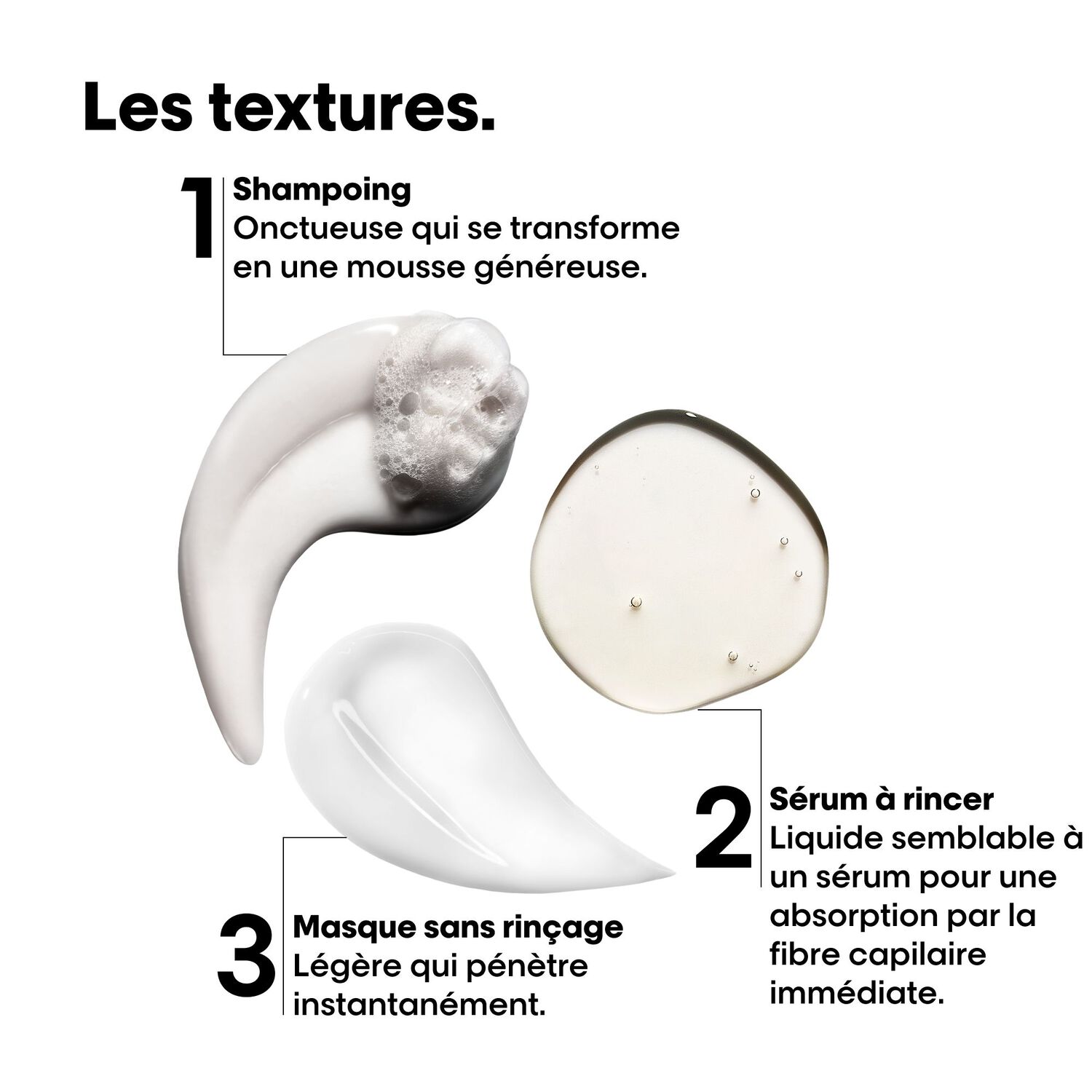 Serie Expert Absolut Repair Molecular - Kit Découverte Trio Shampoing réparateur 100 ml + 2 Produits