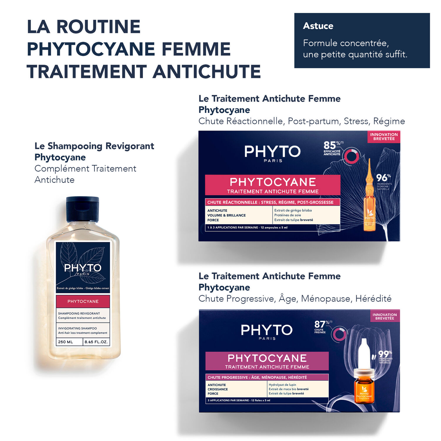 Phytocyane - Shampooing Antichute Femme 250ml