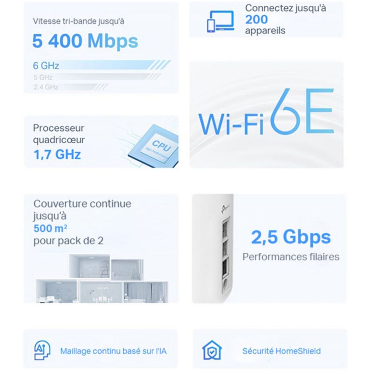 Routeur Wifi TP-LINK Deco XE75 (2-pack) Wifi Mesh 6