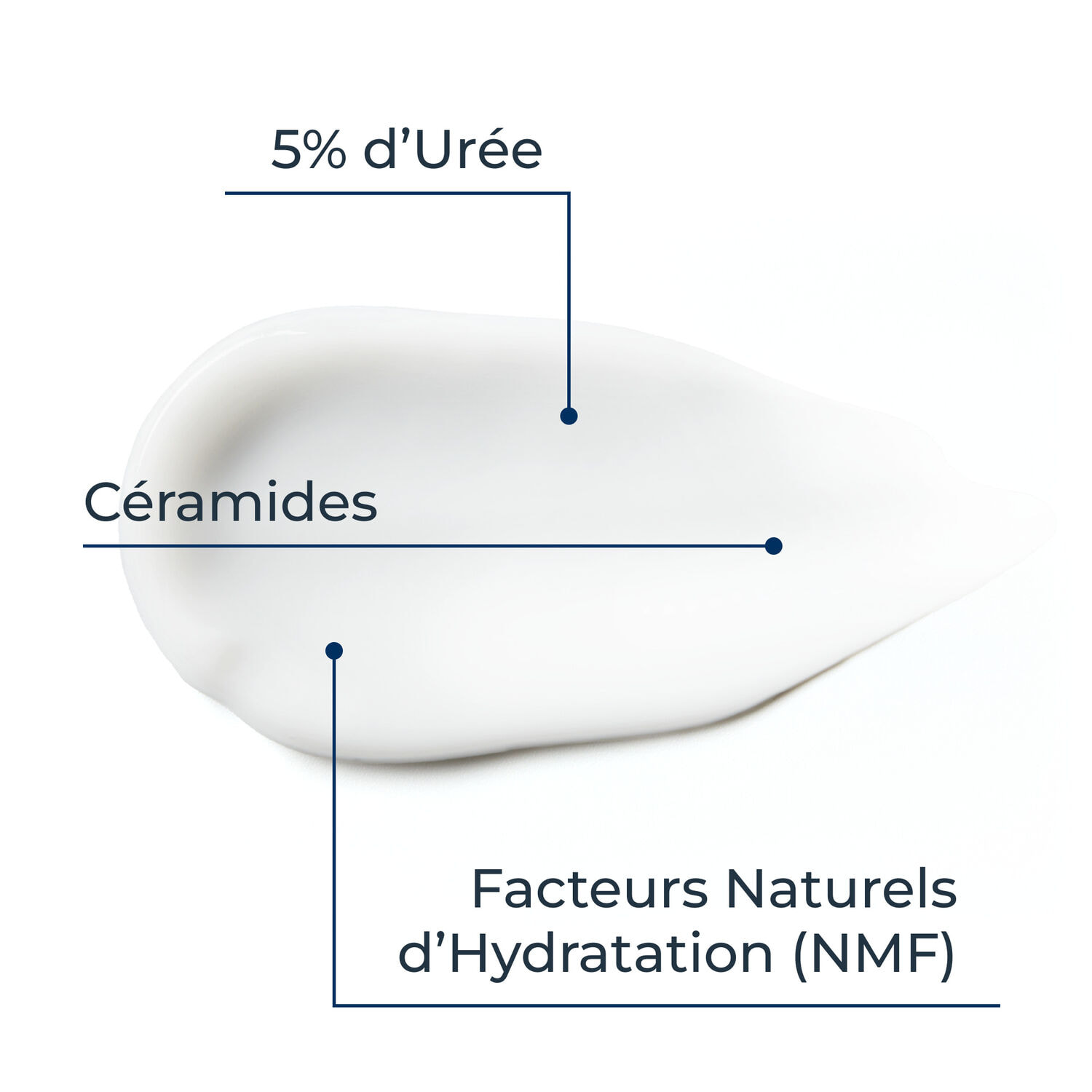 UreaRepair PLUS - Crème Mains 5% d'Urée 75 ml
