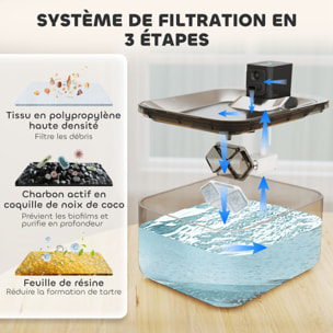 Fontaine à eau pour chat 5L filtration 3 étapes charge USB câble + nombreux accessoires inclus acier inox