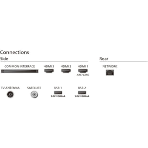 TV LED PHILIPS 65PUS8009 Ambilight