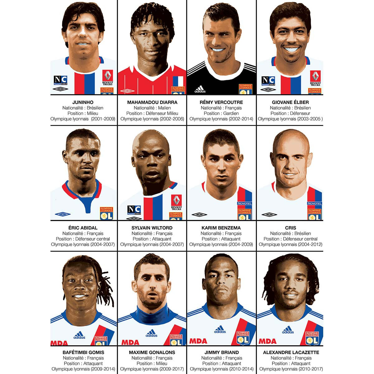 Affiche - Légendes de l'Olympique Lyonnais - Olivier Bourdereau