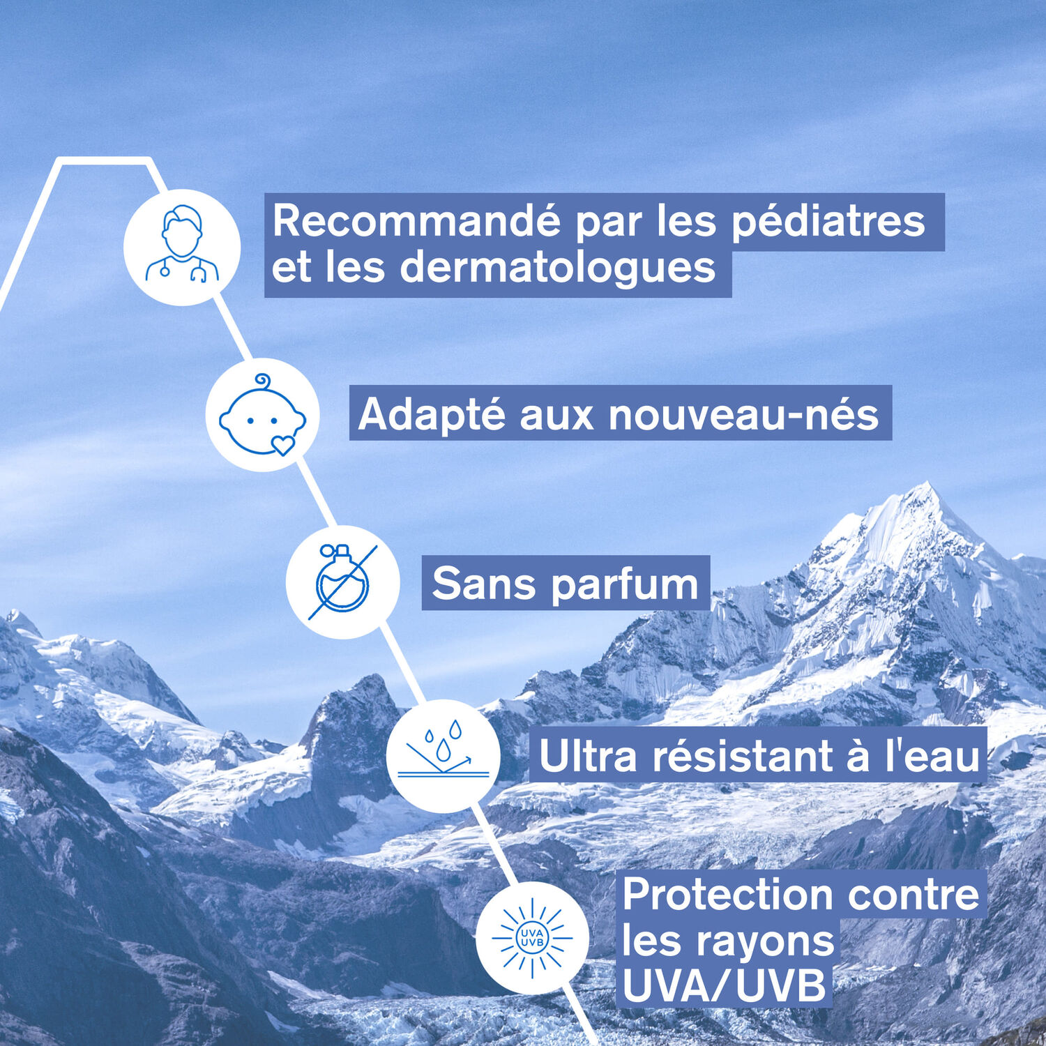 Bébé - 1ère Crème Minérale SPF50+ - Soin Très Haute Protection 50 ml