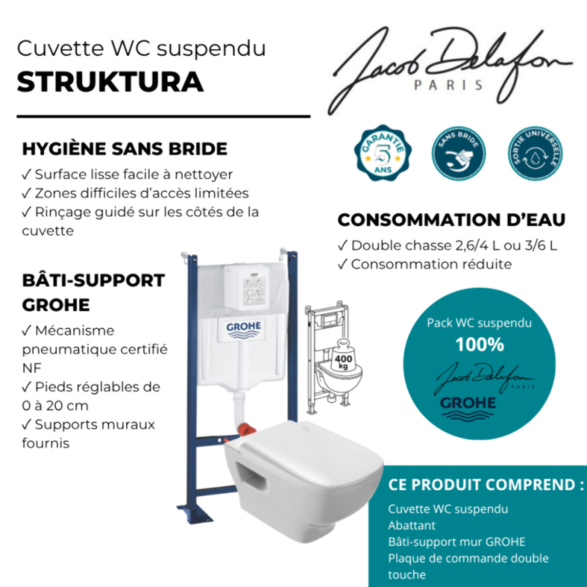 Pack WC suspendu sans bride Struktura + abattant + bâti-support mur GROHE + plaque Sail blanc