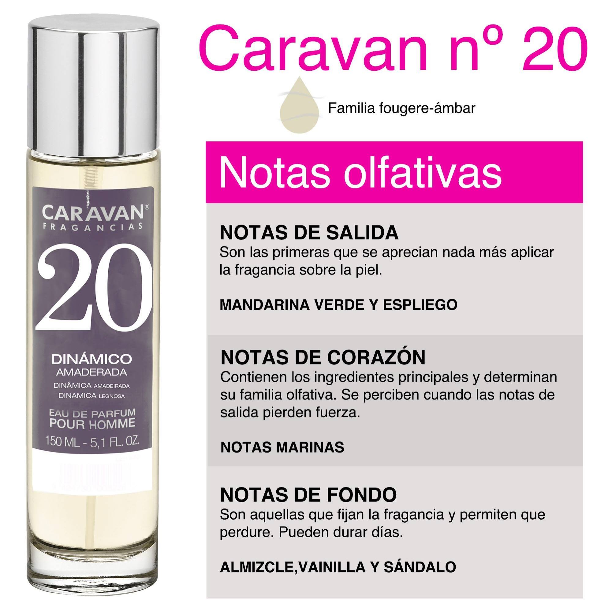 Caravan fragancias - caja de regalo con 2 perfumes nº20 de 150 ml, para hombre