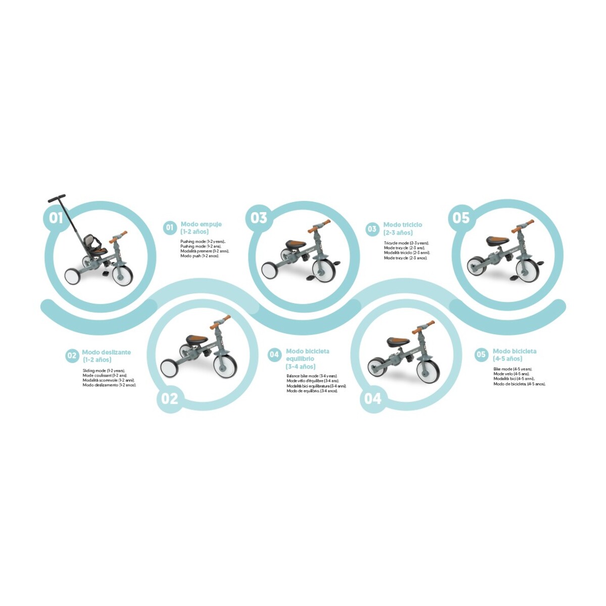 Triciclo Evolutivo Multifuncional para Bebés