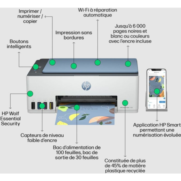 Imprimante jet d'encre HP Smart Tank 5106