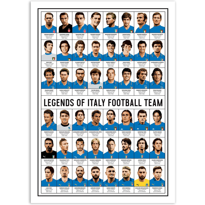 Affiche - Legends of Italy Football team - Olivier Bourdereau