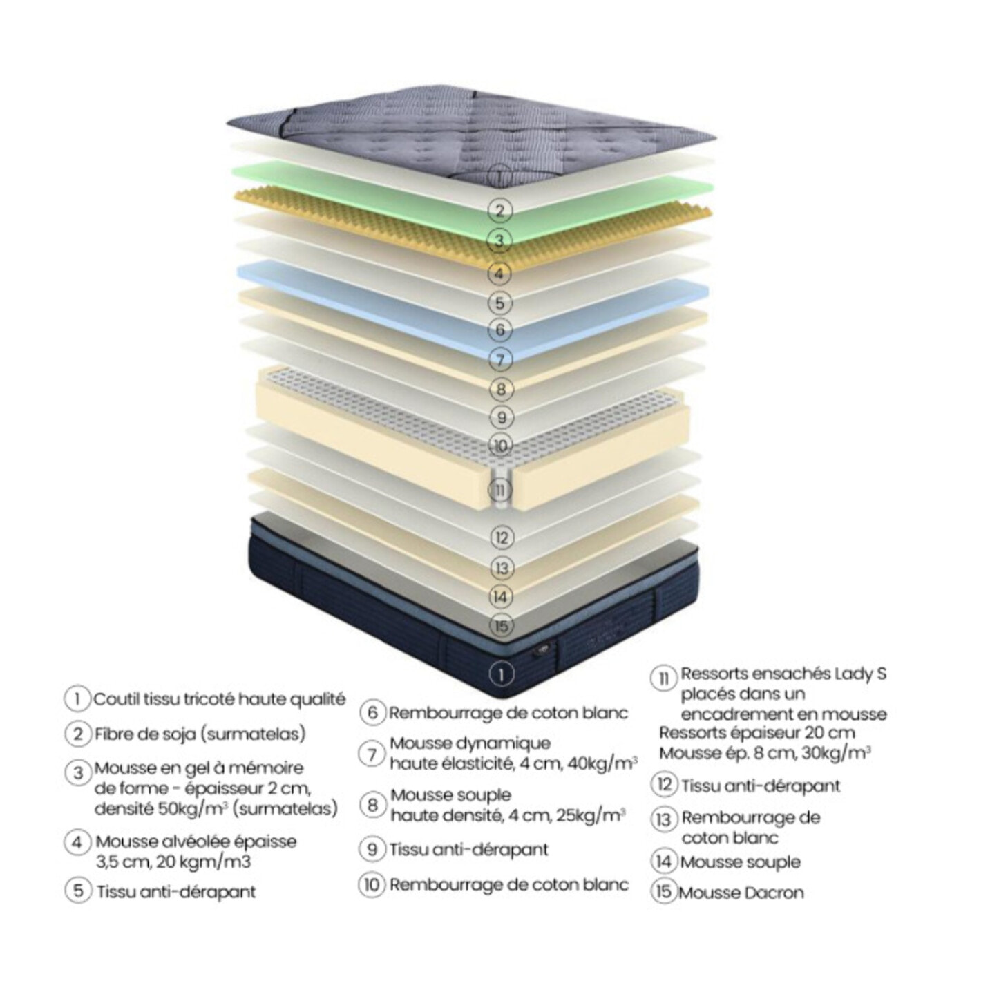Matelas hybride 180x200cm avec surmatelas ressorts ensachés – AUBE