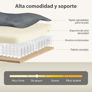 Sofá de 3 Plazas, Sofá de Salón Moderno, 188x80x86 cm, Tapizado en Pana, Acolchado Grueso de Muelles, Asiento Ancho, Reposabrazos, Fácil Montaje, 2 Almohadas, Gris Oscuro