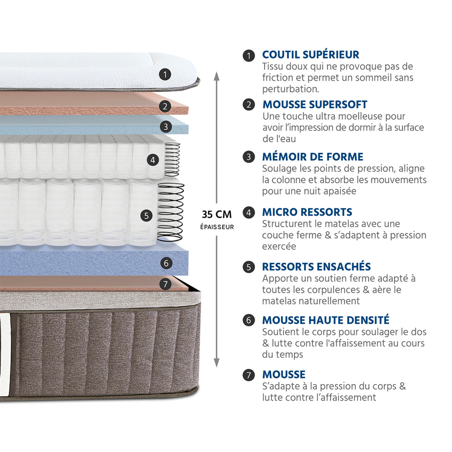 Matelas Hybride Suite Impériale, Soutien Ferme, 35 cm, Ressorts Ensachés & Mémoire de Forme