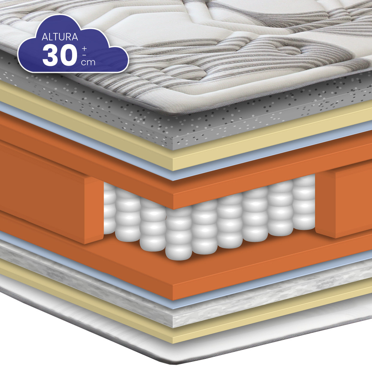 Colchón Viscografeno Muelles Ensacados Classic Grafeno, Altura 30 cm