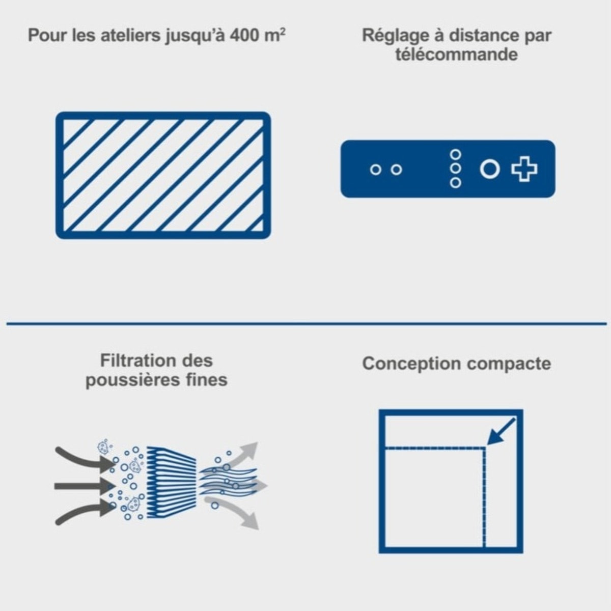 Purificateur d'air HDA-14 - 740 m³/h de capacité - 3 Niveaux de Filtration jusqu'à 1 μm - Contrôle à distance & Suspension murale - Pour atelier jusqu'à 400m² - SCHEPPACH - 5903001901