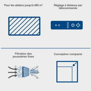 Purificateur d'air HDA-14 - 740 m³/h de capacité - 3 Niveaux de Filtration jusqu'à 1 μm - Contrôle à distance & Suspension murale - Pour atelier jusqu'à 400m² - SCHEPPACH - 5903001901