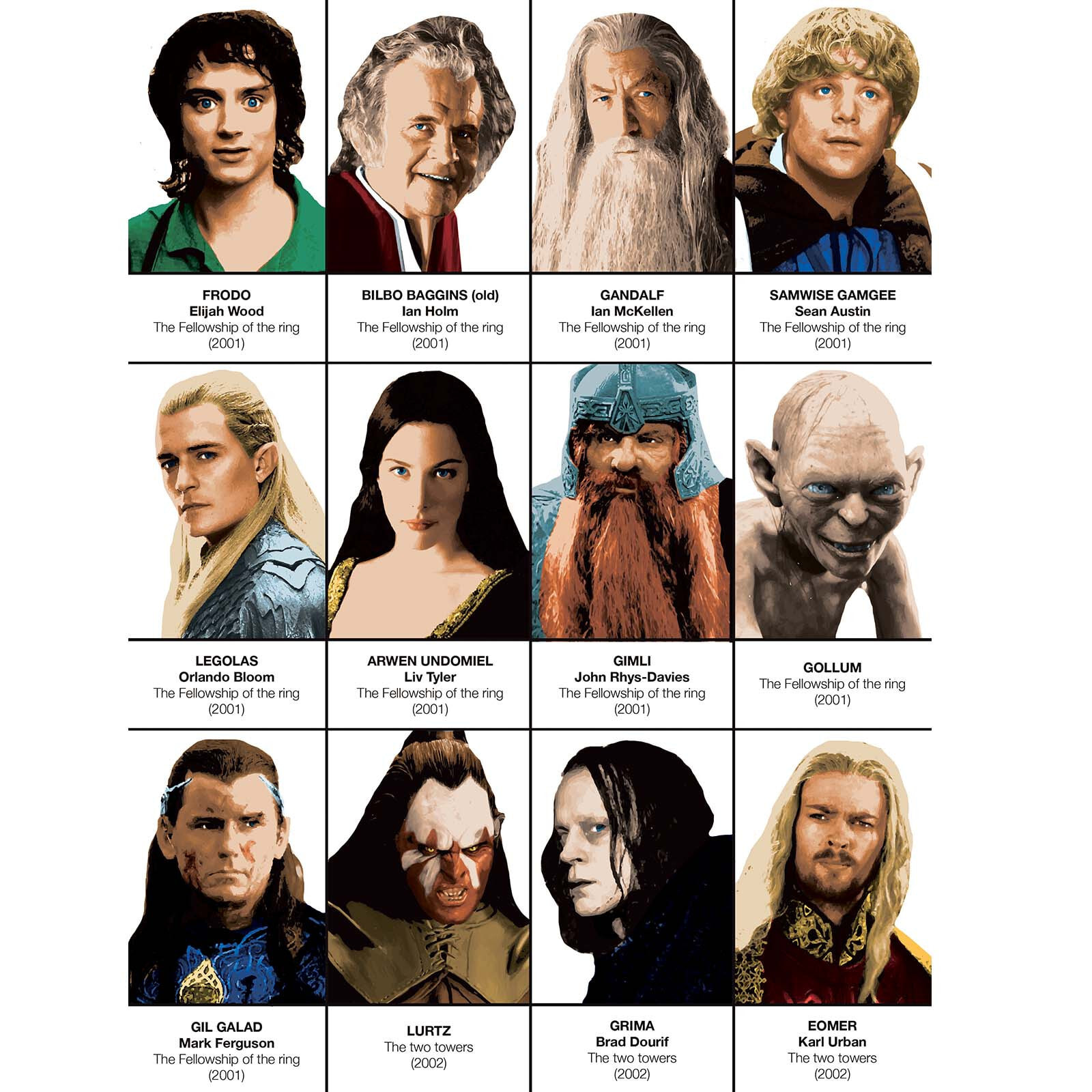 Affiche - The Lord of the rings and The Hobbit Characters - Olivier Bourdereau