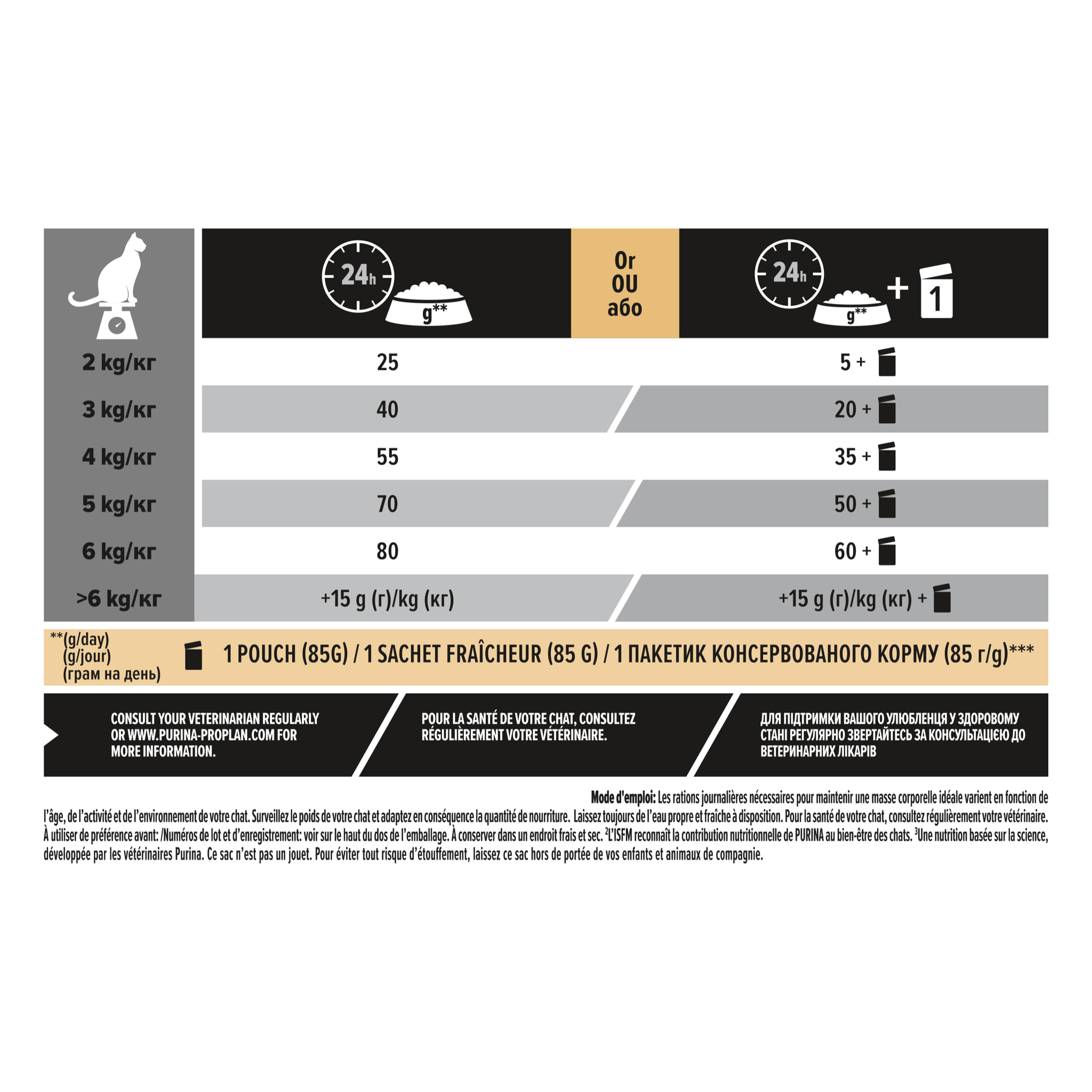 PURINA PRO PLAN Adult 1+ DELICATE DIGESTION Riche en Dinde