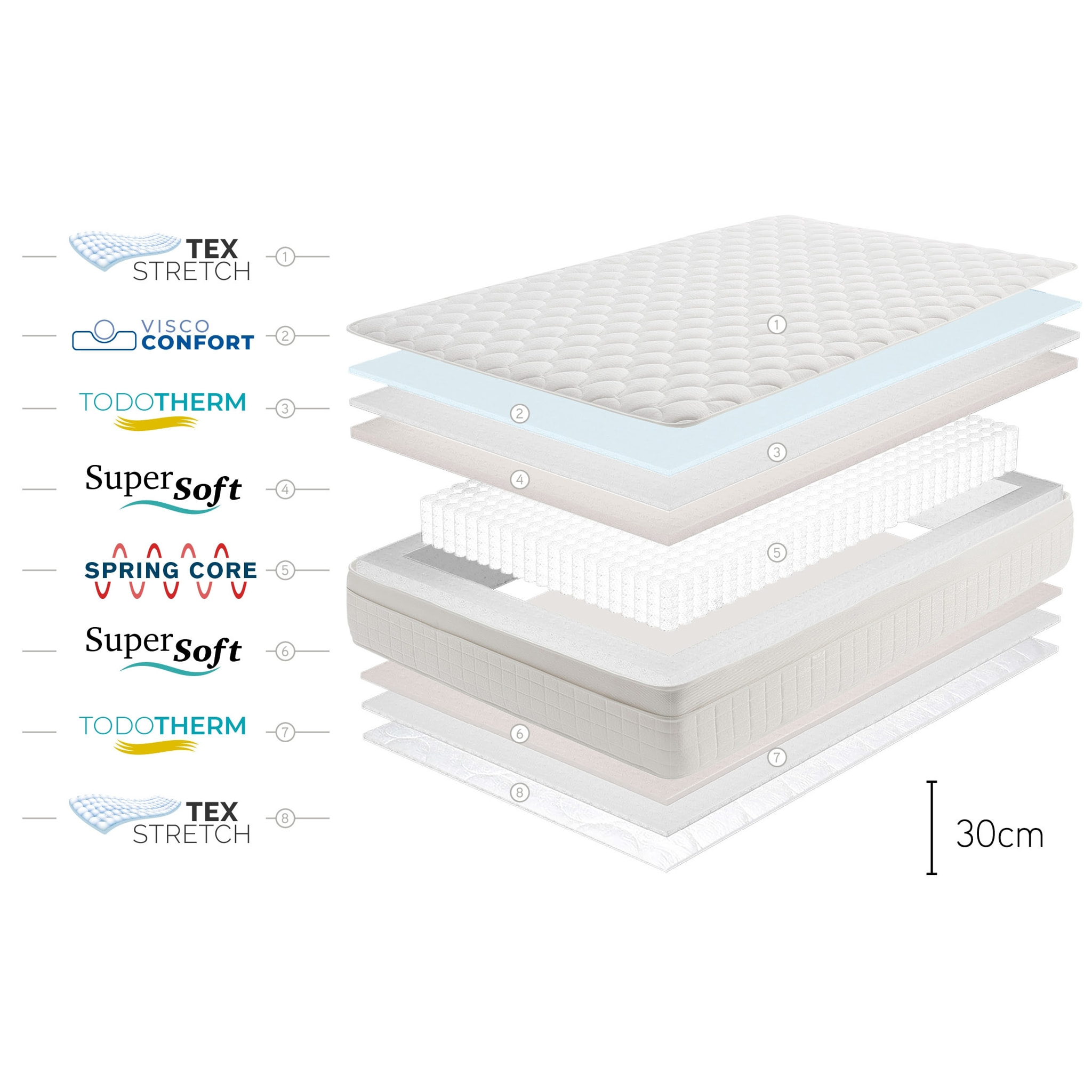 Matelas Box Spring Premierb Ressorts ensachés, 30 cm, 1 place - Moonia
