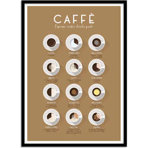 Affiche - Espresso Coffee Drinks - Frog Posters
