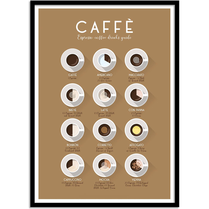 Affiche - Espresso Coffee Drinks - Frog Posters