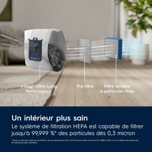 Aspirateur avec sac ELECTROLUX EB81U1LDB