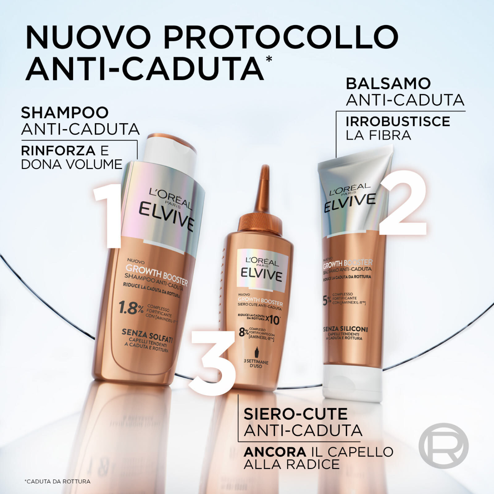 Shampoo Anticaduta Rinforzante Elvive Growth Booster Formula con Aminexil-R e Senza Solfati - Flacone da 200ml