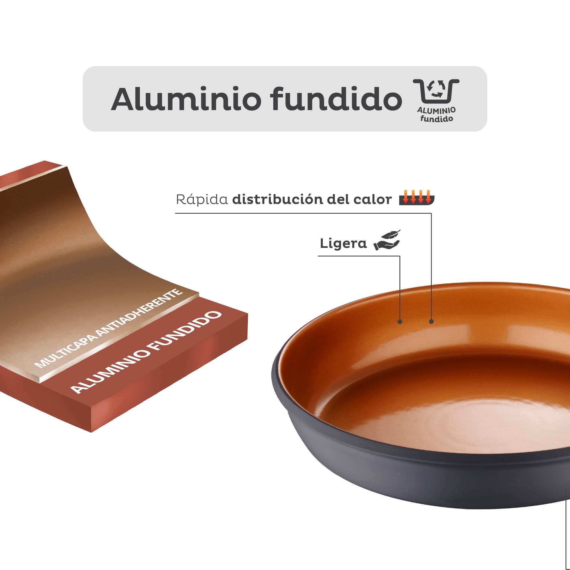 Batería de cocina san ignacio bronze 6pzs - cacerola 24cm con tapa+2x cazo 16cm+sartenes ø20ø24cm+grill 28cm - aluminio fundido apto inducción