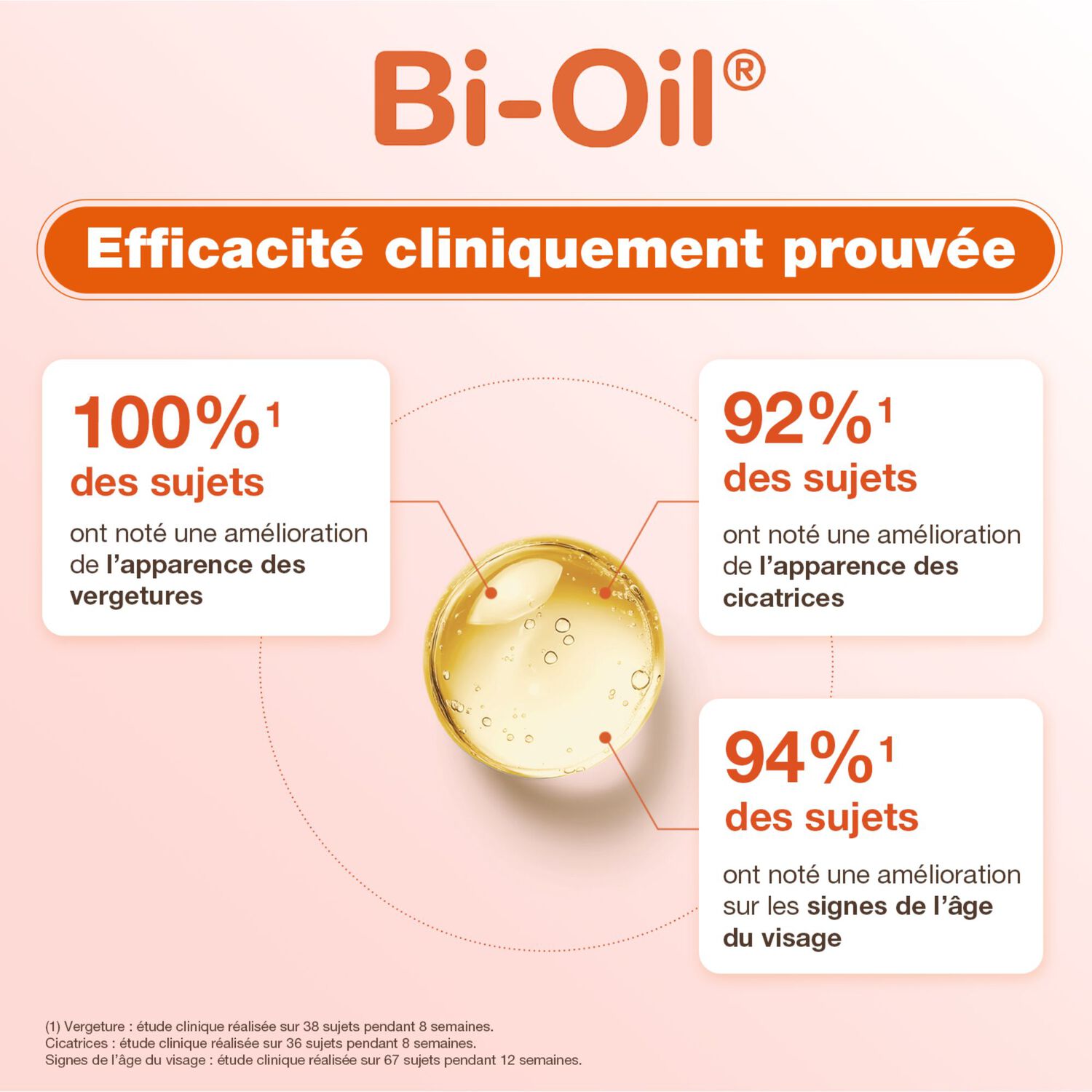 Huile Nourrissante - Huile de Soin Vergetures Cicatrices Peau Sèche et Teint Irrégulier 60ml