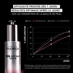Ncef-Revitalize - Sérum Polyrevitalisant Anti-Âge 50 ml