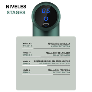 Mini pistola per massaggio muscolare Fascia Gun BX720 con touchscreen. 6 livelli con velocità da 1800 a 3200 rpm. 4 teste.