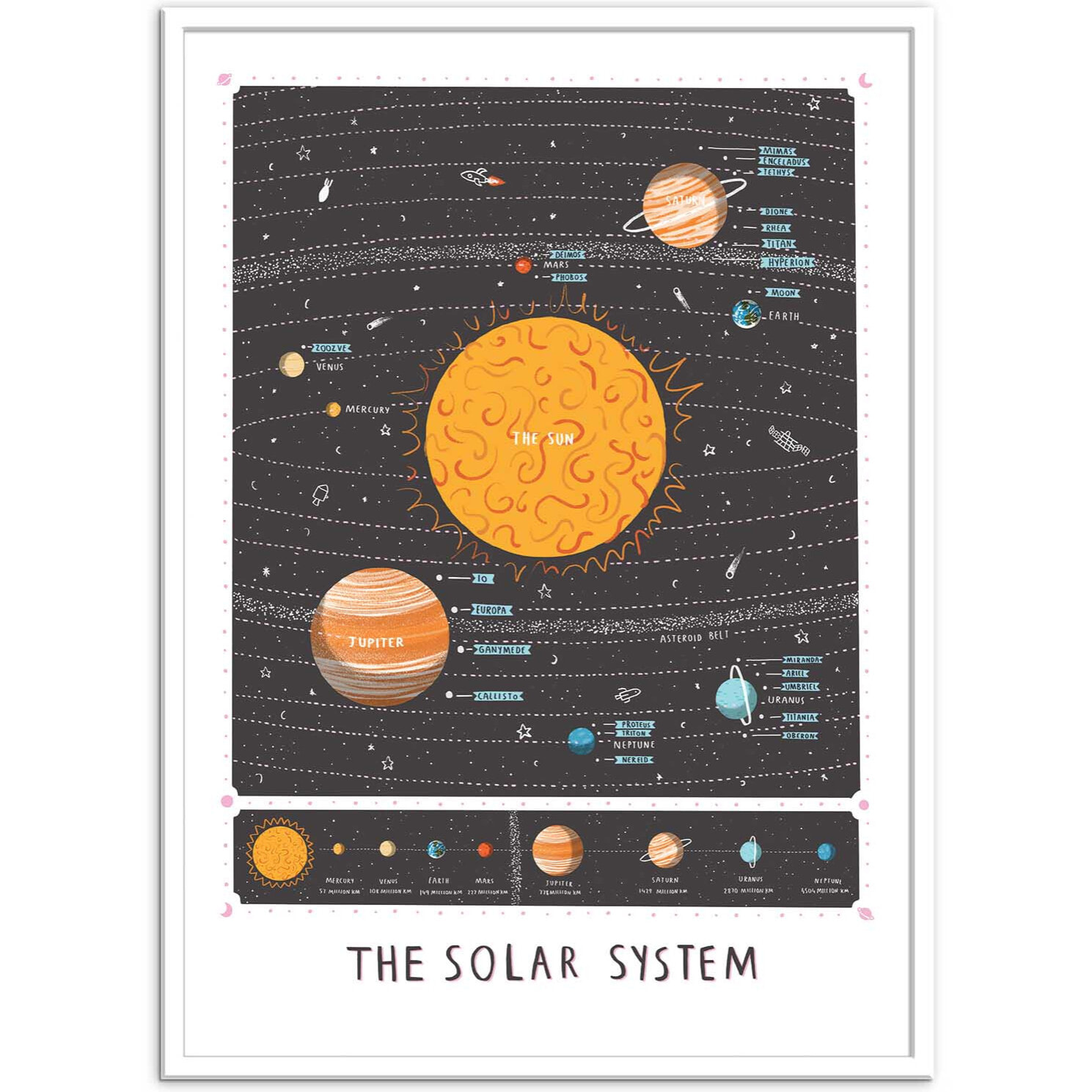 Affiche - Solar System - Alex Foster