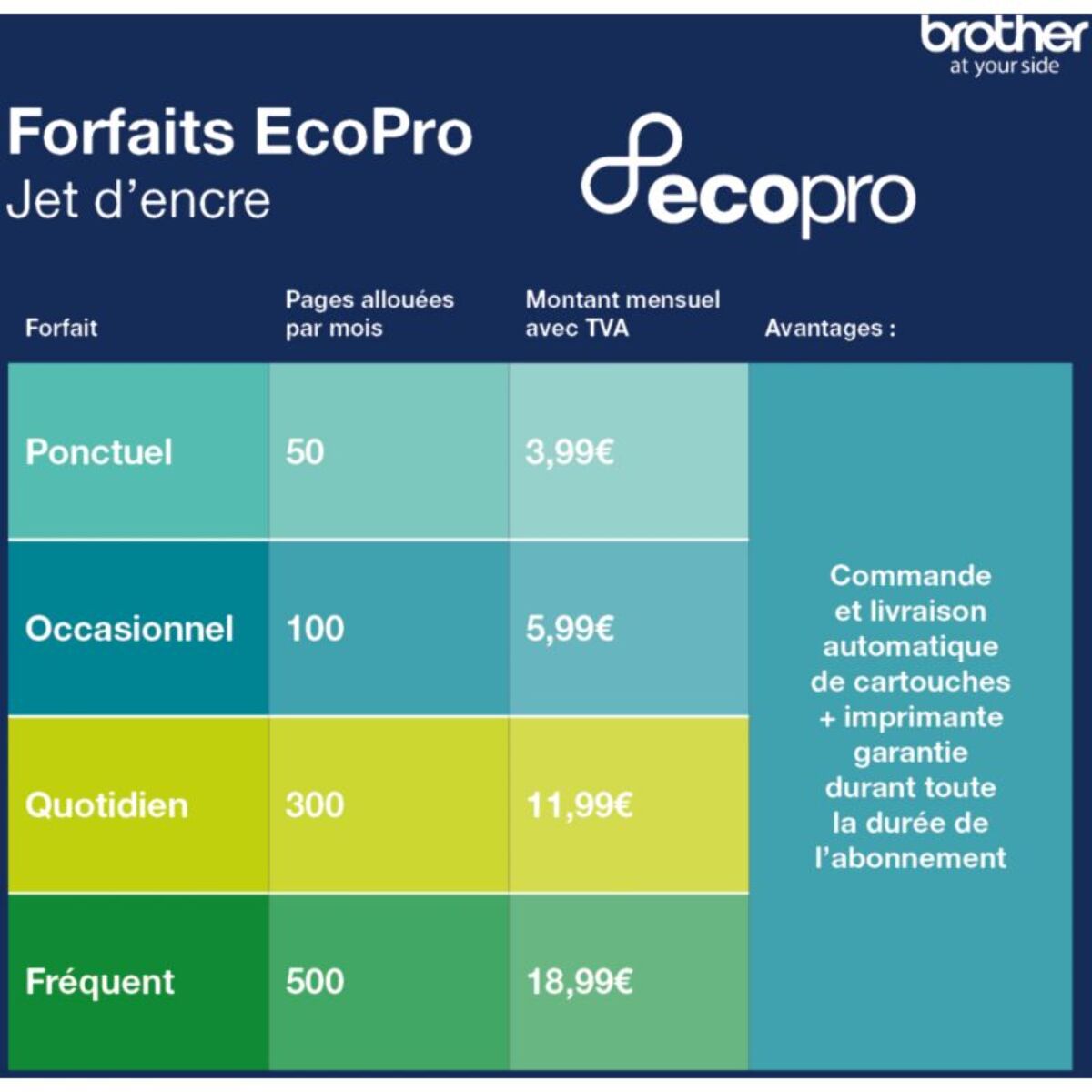 Imprimante jet d'encre BROTHER DCP-J1200WE éligible à Ecopro