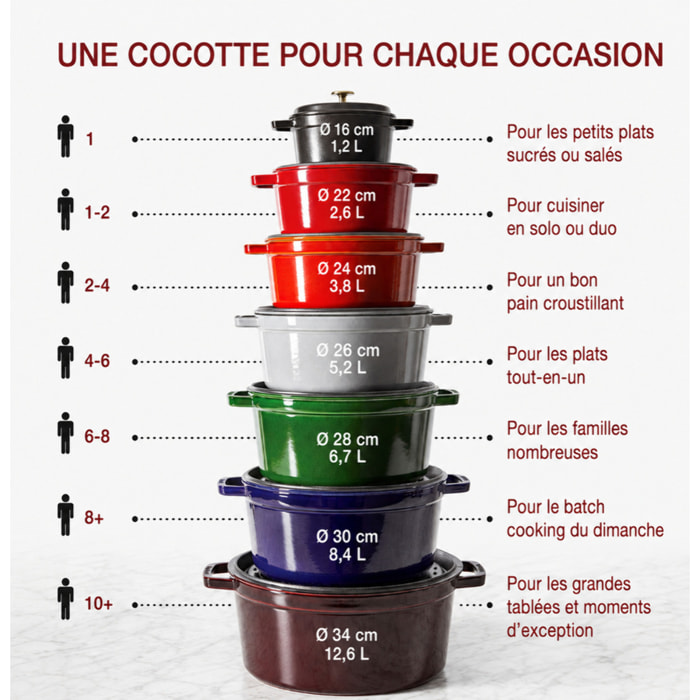 STAUB Cocotte Twister 24 cm, La Mer